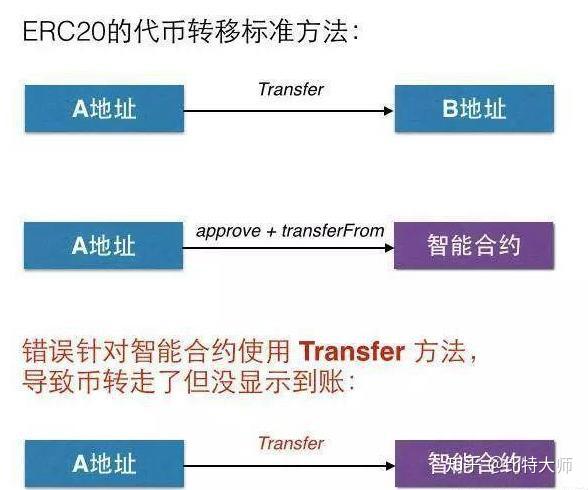 imtoken怎么发币_币发BIFA最新下载地址_币发BIFA官网最新下载地址