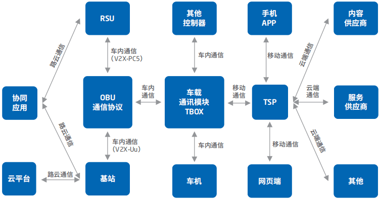 用中国可以做出什么手工_在中国可以用telegram吗_中国能用telegram