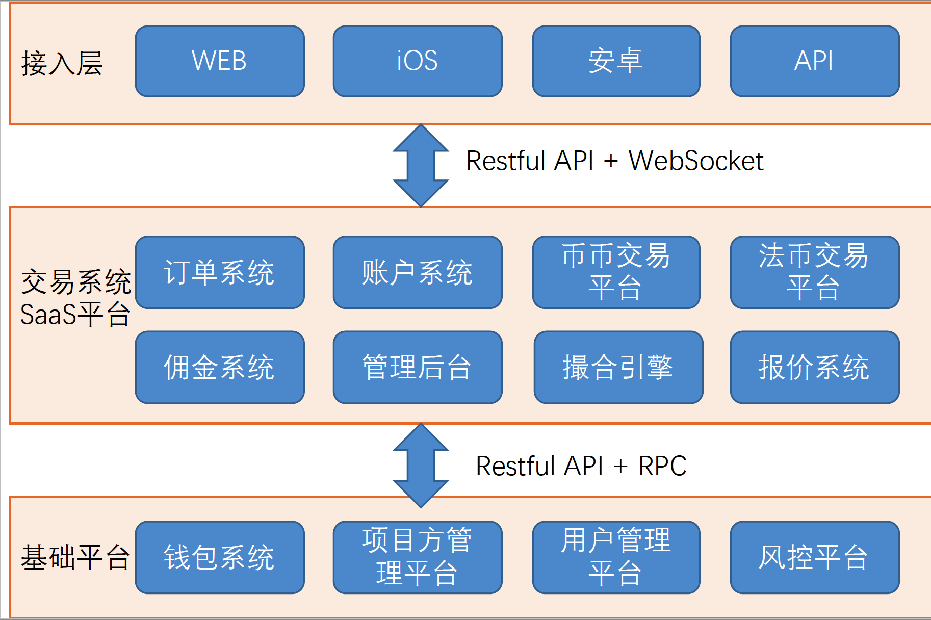 钱包支持的app_钱包支持starknet_tp钱包支持usdt吗