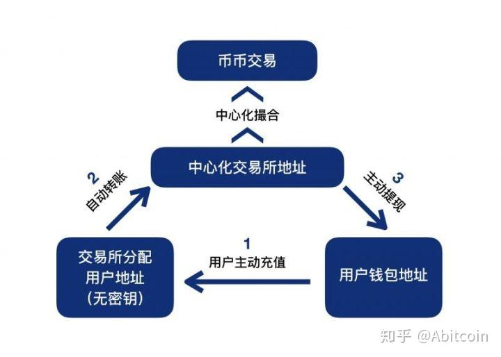 买币触发风控多久解决_imtoken买币会风控吗_币控科技官网