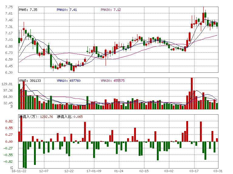 可以看k线的钱包_tp钱包k线在哪看_k线包线图解