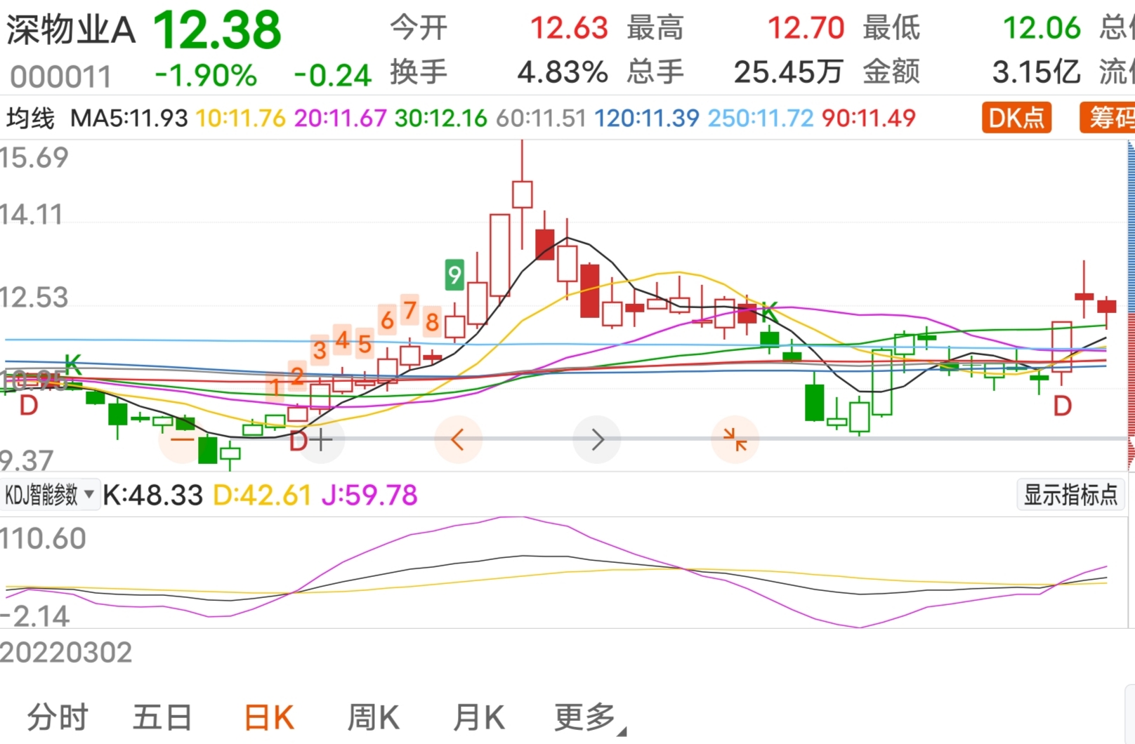 tp钱包怎么下载k线图_钱包网图_钱包怎么看k线