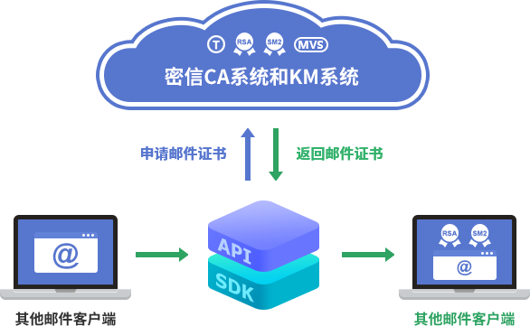 imtoken私钥忘了_imtoken私钥忘了_imtoken私钥忘了