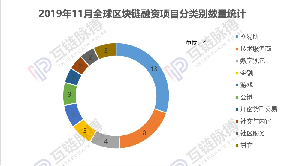 imtoken融资3000万-imToken融资3000万，