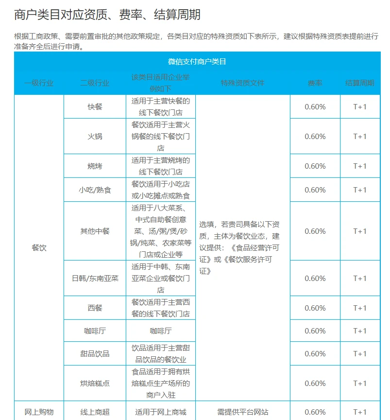 koo钱包费率_im钱包和tp钱包费率_银钱包费率