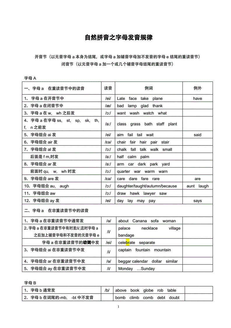 telegram英语单词怎么读_单词英语读音怎么读_单词英语读法