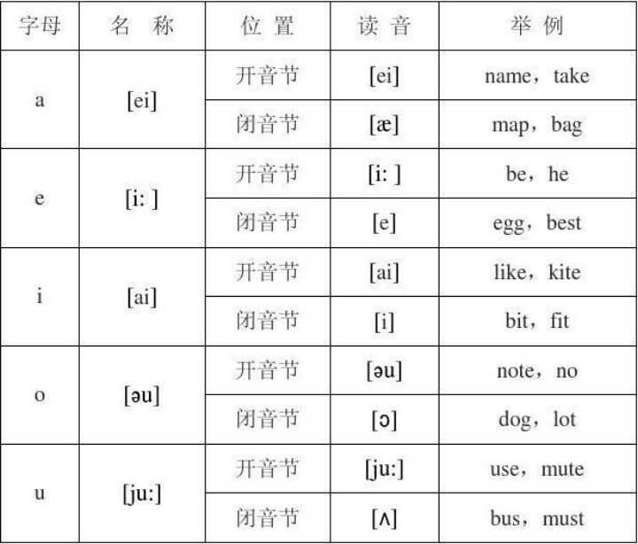 telegram英语单词怎么读_单词英语读音怎么读_单词英语读法