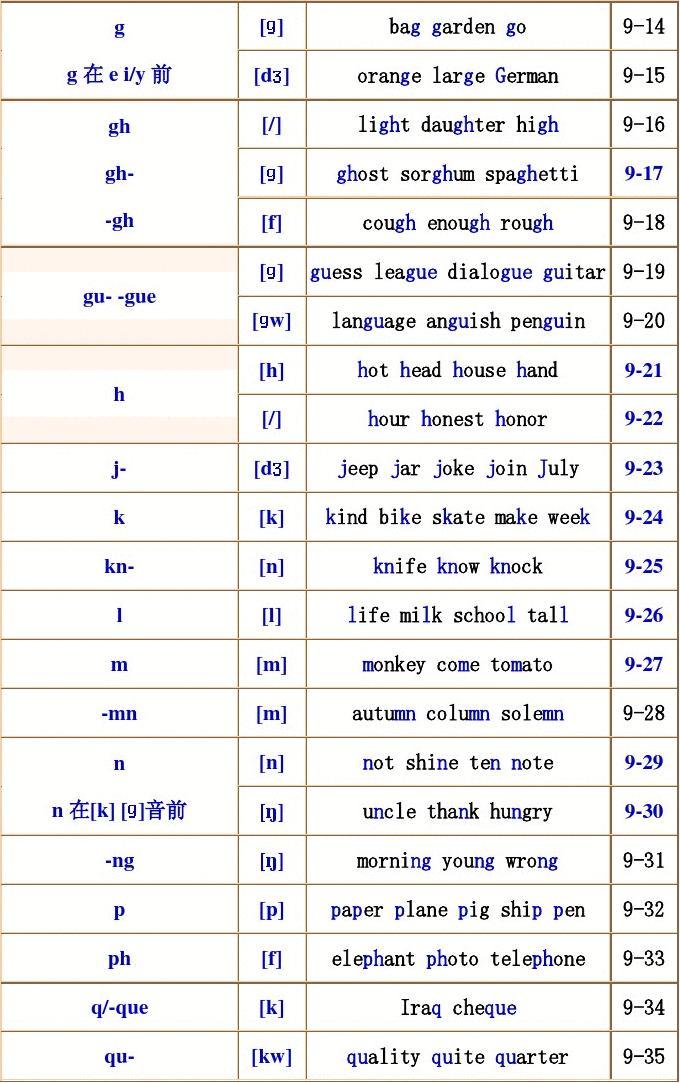 telegram英语单词怎么读_单词英语读法_单词英语读音怎么读