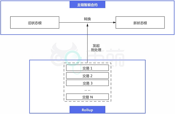 交易手续费怎么算的_交易手续费计入什么科目_imtoken交易手续费