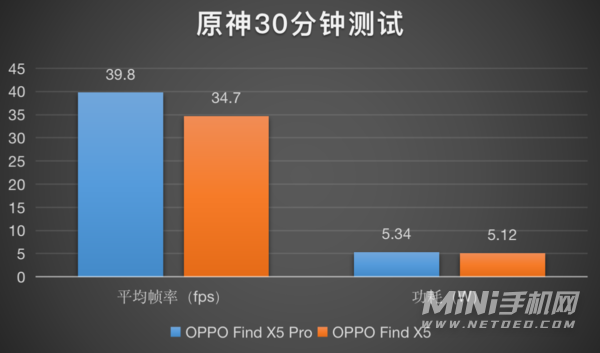 手机发热打游戏就卡_手机打游戏就发热卡顿严重_手机发热打游戏卡顿怎么办