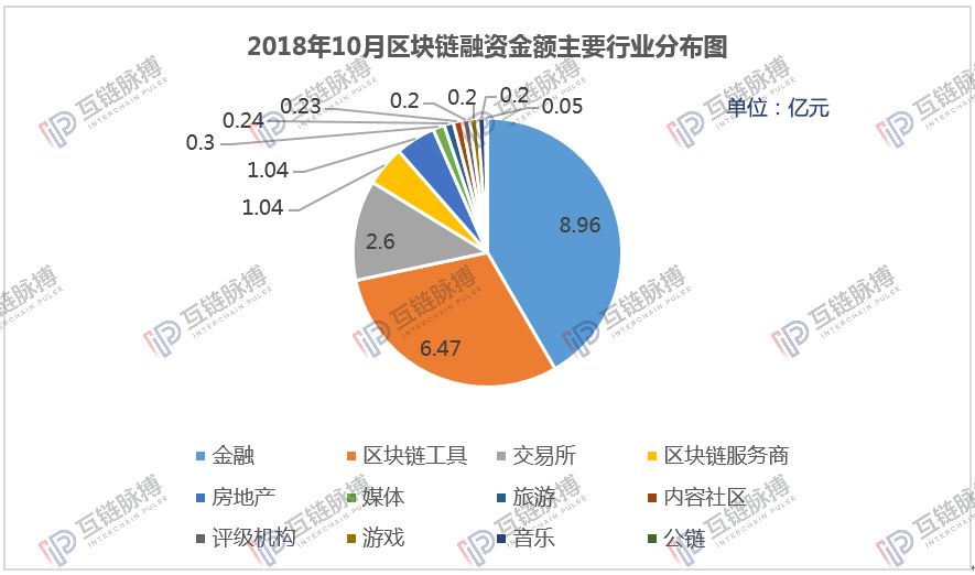 imtoken 融资-imToken融资再升级，引领去中心化