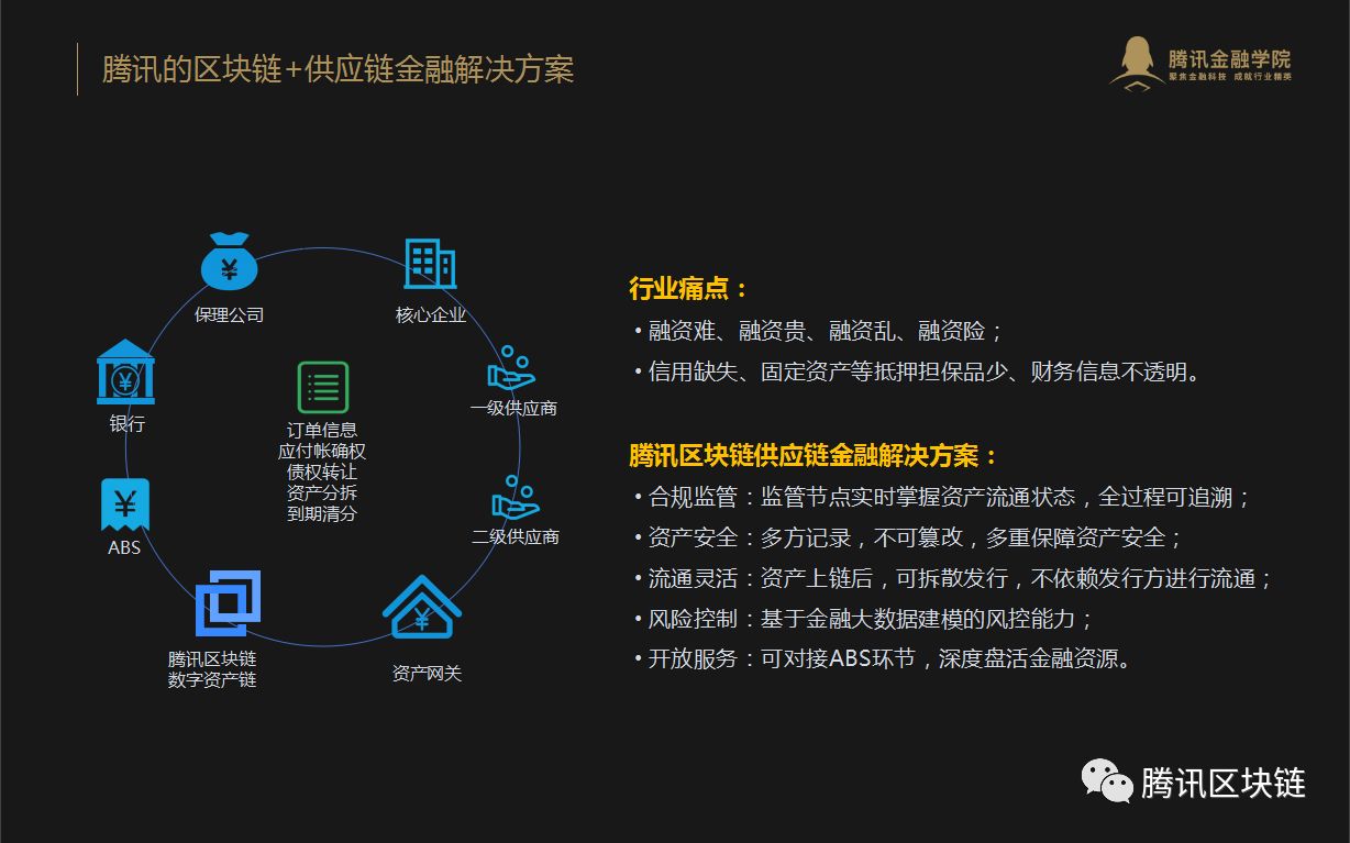 融资平台_imtoken 融资_融资余额是什么意思啊