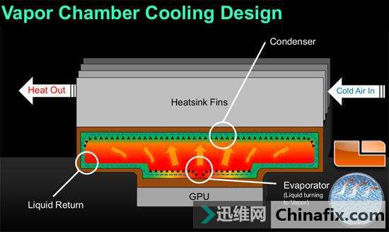 手机游戏导热管原理_导热管制作_热管导热原理