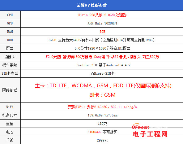 千元以内游戏手机哪款好_哪款手机游戏_游戏手机800～1000元