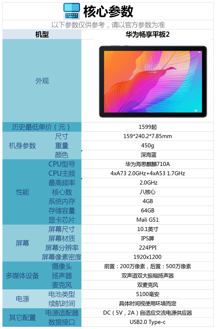 平板软件手机做游戏用什么_用什么软件做游戏平板手机_平板软件手机做游戏用哪个