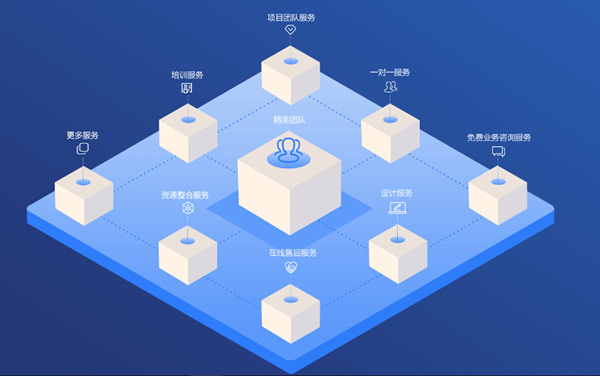 盈利靠的是纪律_imtoken靠什么盈利_盈利靠什么