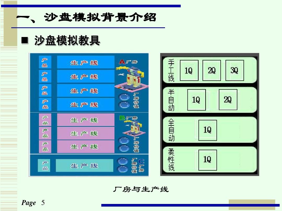 沙盘游戏app_商业沙盘游戏手机_沙盘手游游戏排行榜