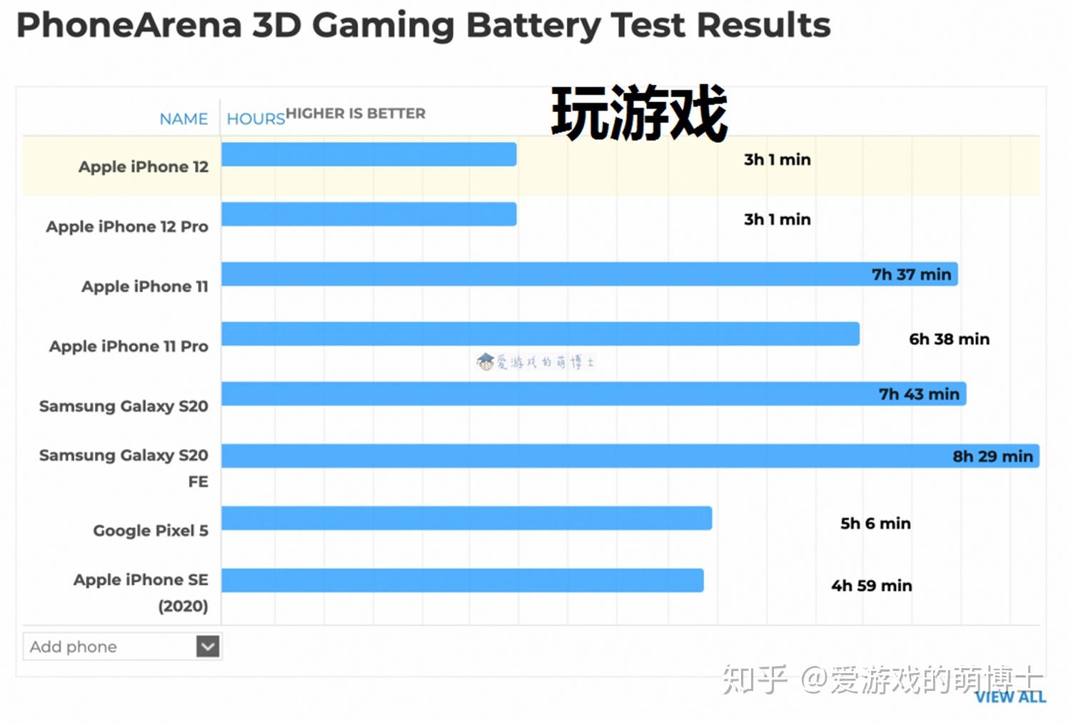 平板玩手机好游戏用什么键盘_平板游戏用什么手机玩最好_平板手机玩游戏哪个好