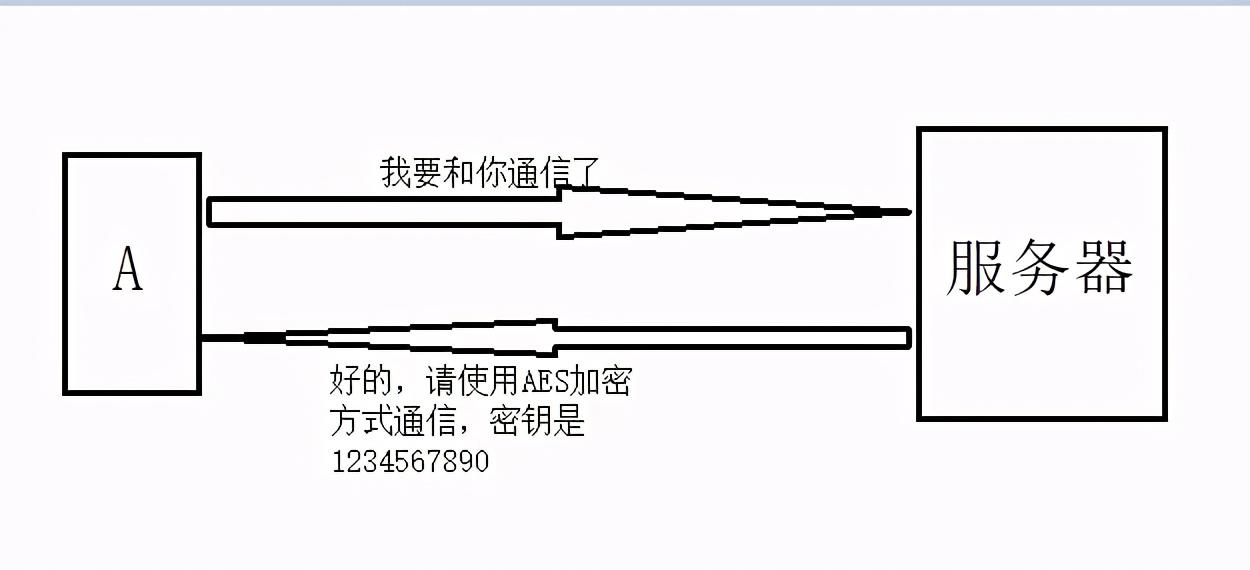 telegram双向怎么解决-利用加密技术解决telegra