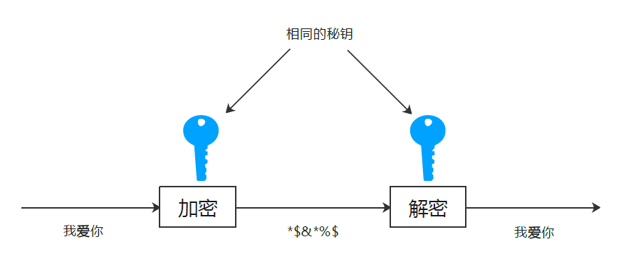 telegram双向_telegram接触双向_telegram双向怎么解决