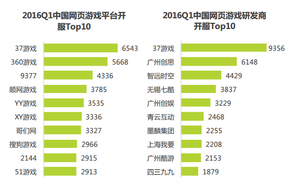 平台手机好游戏都有哪些_平台手机好游戏排行榜_手机游戏平台哪个最好