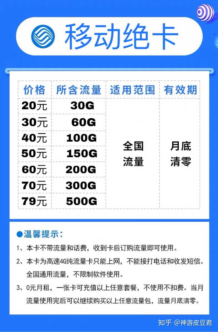 买游戏卡犯法吗_偷买游戏卡_玩游戏该买哪种手机卡