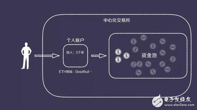 钱包资金池什么意思_钱包项目_tp钱包资金池是什么意思