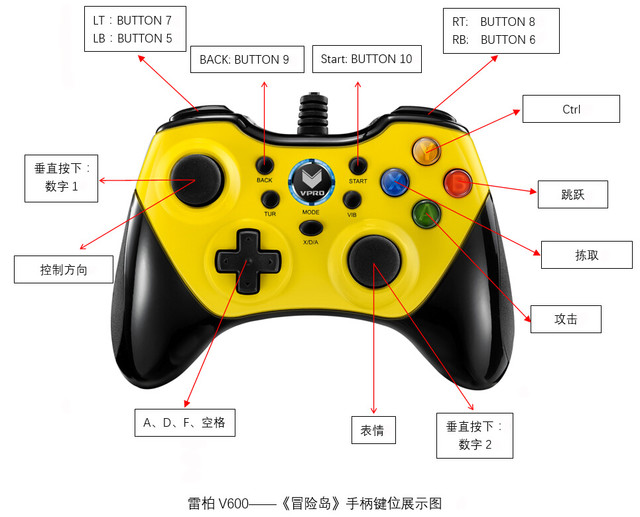 手机连键盘可以打什么游戏_用键盘打手机游戏_键盘打手机游戏可以用手柄吗