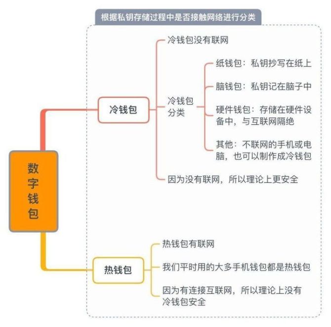 imtoken冷钱包安全吗-imToken冷钱包：安全性解析