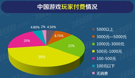 有收费没手机游戏的软件吗_手机游戏不花钱_有没有手机游戏收费