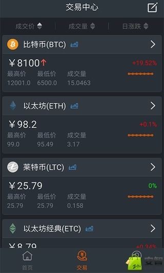 imtoken安卓版下载_安卓下载版本_imtoken2.0安卓版