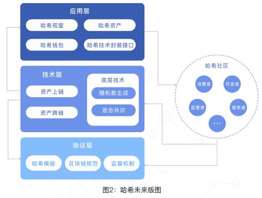 imtoken停止中国用户_imtoken用户数量_imtoken 中国用户