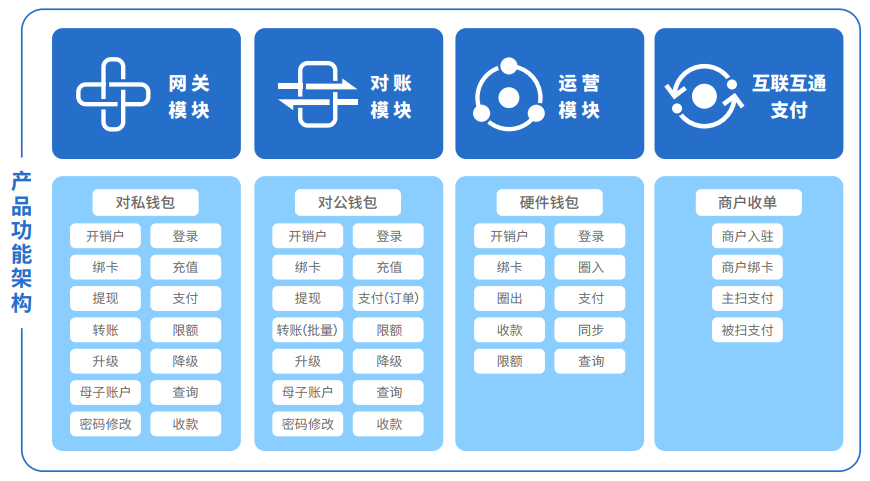 imtoken导入钱包_im钱包怎么导入_imtoken可以导入多少钱包