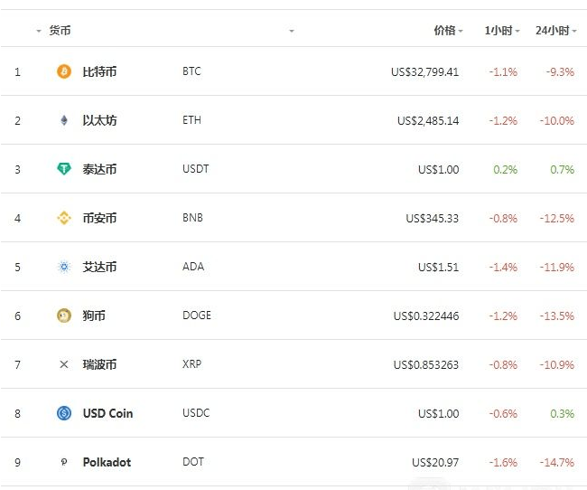 比特币转帐_比特币转账最低限额_imtoken最低比特币转账