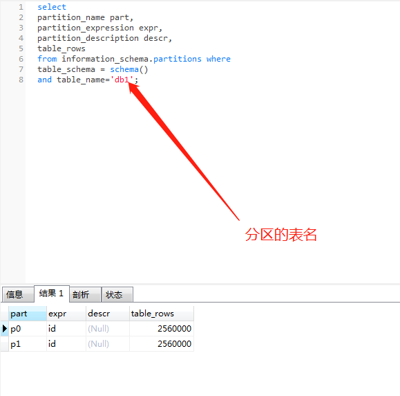 分区表无效怎么办_oracle分区表_分区表oracle怎么建