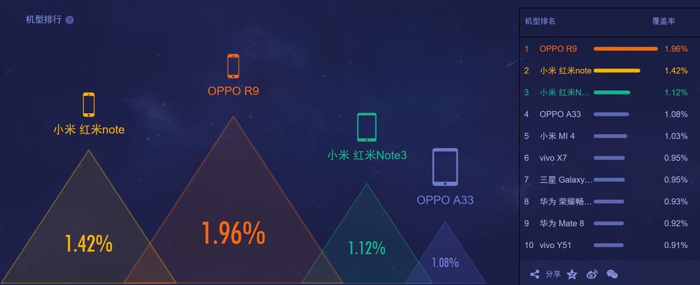 手机生产游戏_手机品牌游戏_所有游戏手机厂商