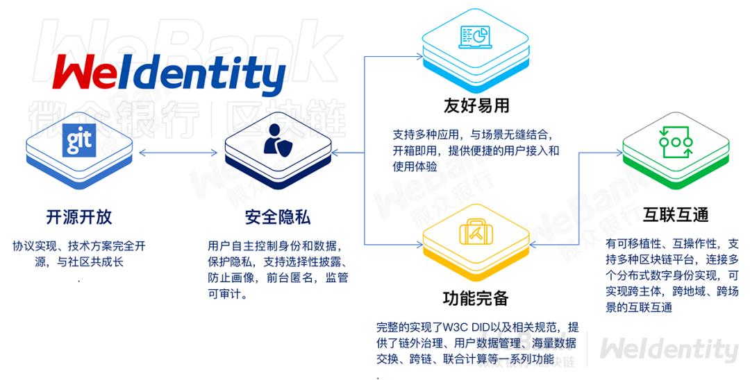 钱包注销什么意思_imtoken钱包注销_钱包注销过于频繁