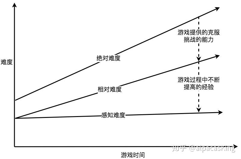 手机游戏gm服_手机游戏gm平台_手机游戏的GM