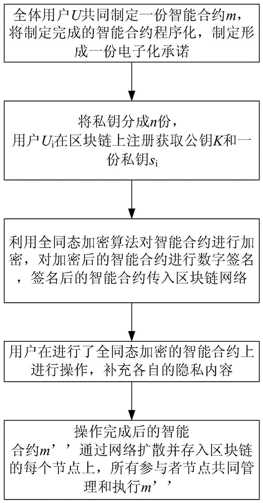 imtoken的安全性_imtoken下载_imtoken怎么玩