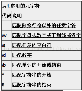 表达式字符正则包含什么_正则表达式不包含某些字符_正则表达式包含字母