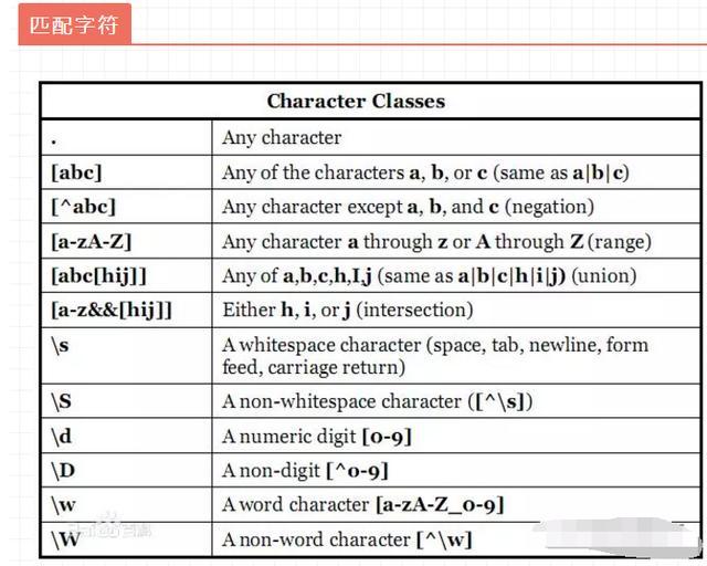 正则表达式不包含某些字符_表达式字符正则包含什么_正则表达式包含字母