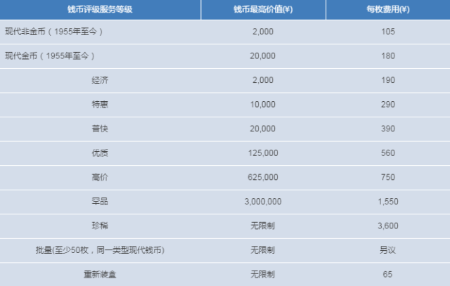 tp钱包发币要多少费用_币钱包怎么使用交易_钱包币是啥