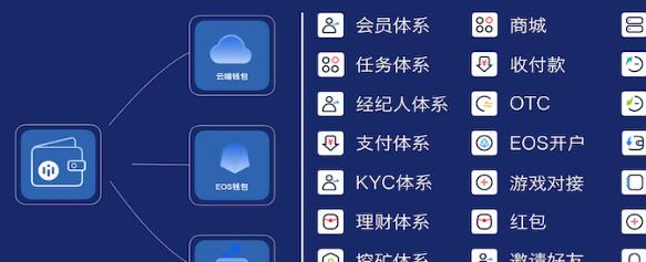 imtoken钱包不能用了_钱包能用绿色吗_钱包能用几年