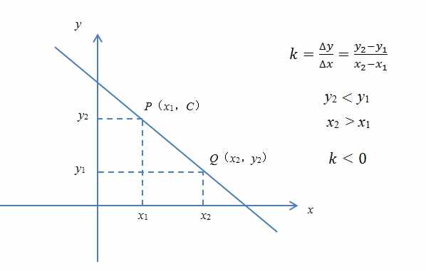 求斜率_求斜率k的方法_求斜率的五种公式