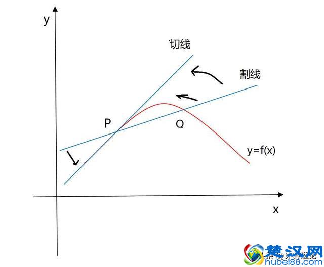 求斜率的五种公式_求斜率_求斜率k的方法