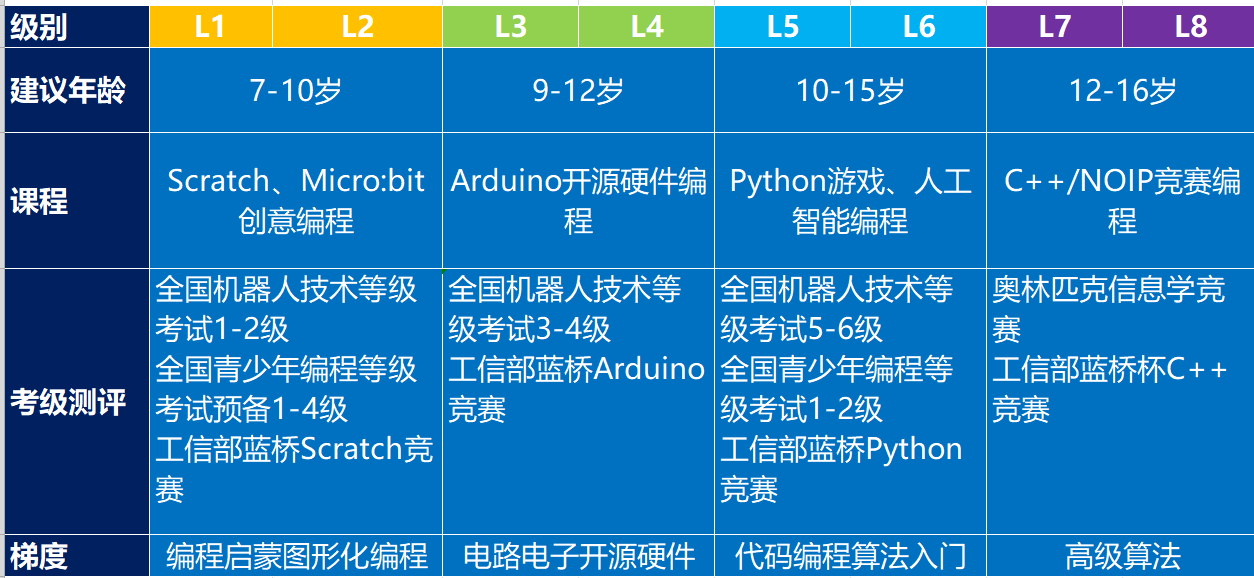 编程的手机游戏_编程手机小游戏_手机上的游戏编程软件