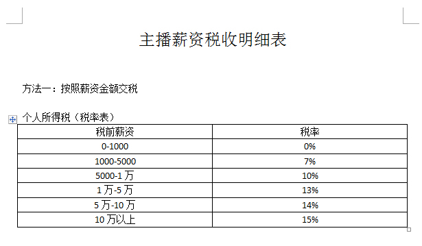 主播税收是20%吗_主播上税_主播赚100万扣多少税