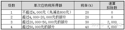 主播上税_主播赚100万扣多少税_主播税收是20%吗