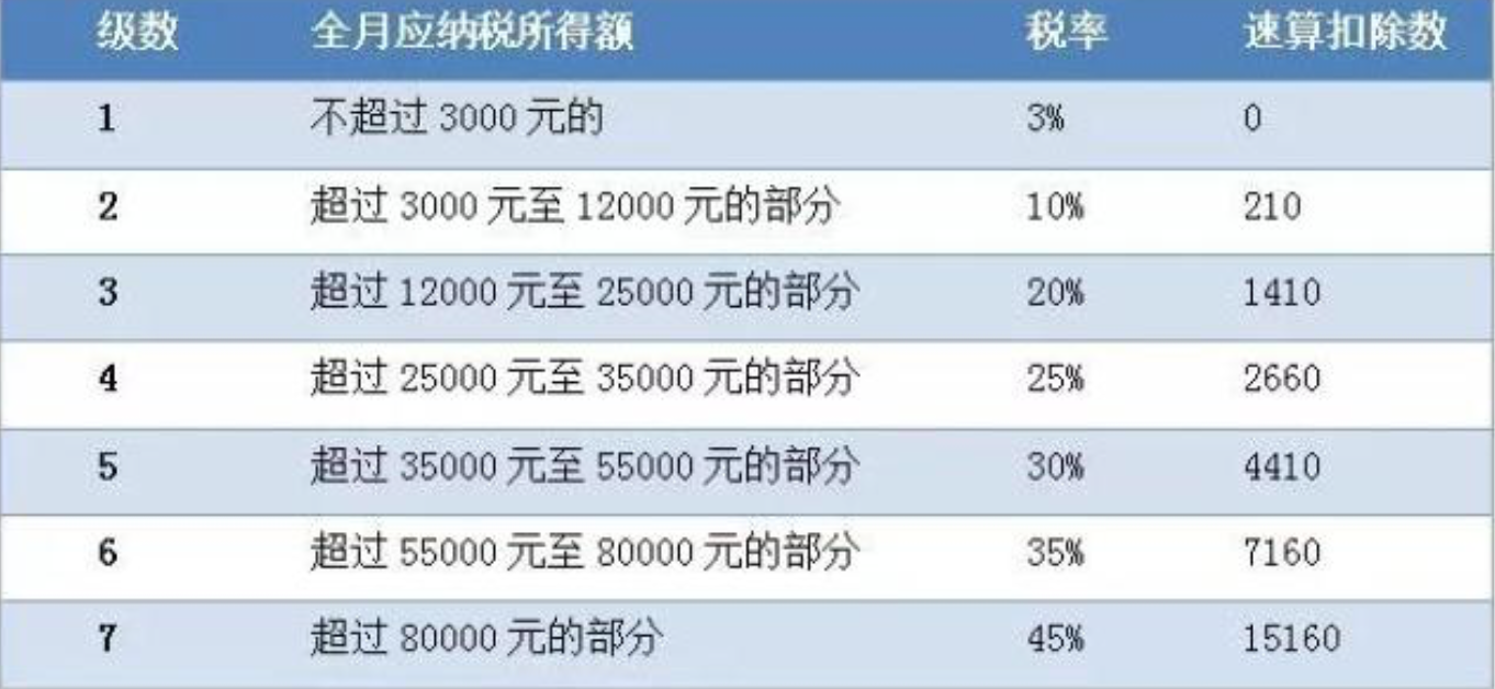 主播上税_主播赚100万扣多少税_主播税收是20%吗