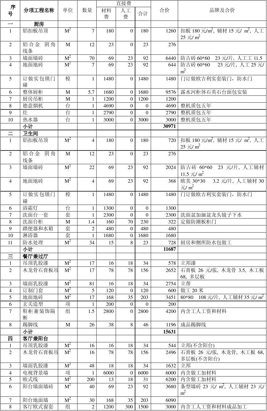 建房子装修的游戏_建房子装修手机游戏_手机盖房装修游戏